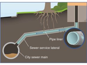 trenchless pipe lining in Rancho Cucamonga, CA