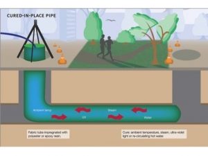 What Affects Trenchless Pipe Lining Cost?